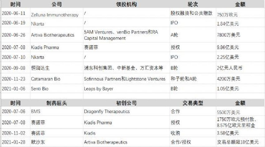 干细胞存储 干细胞存储