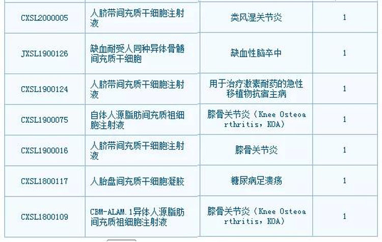 干细胞存储 干细胞存储